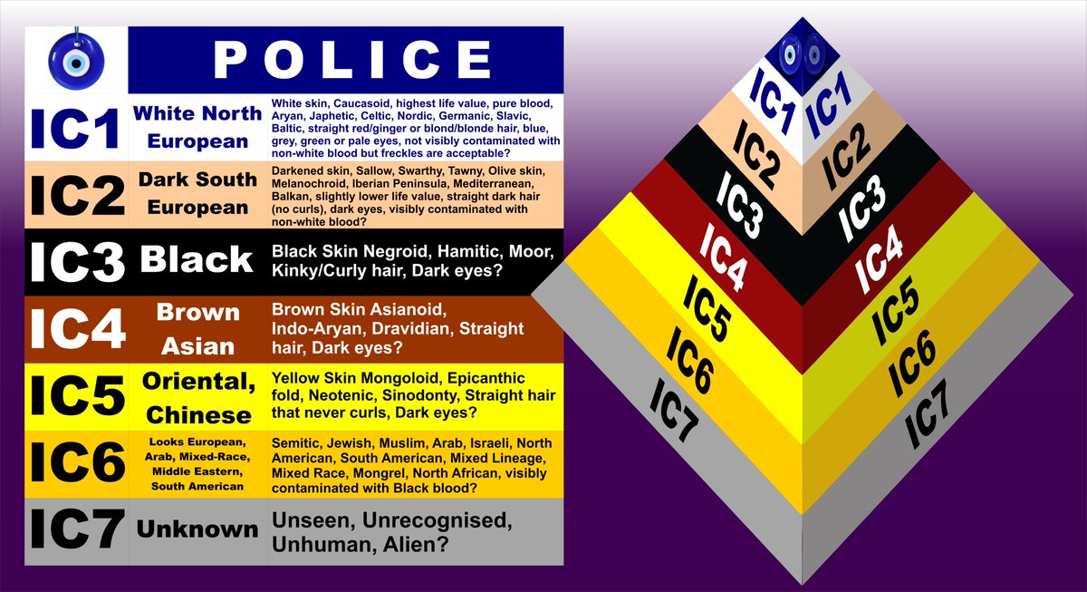 CsiIc3's tweet photo. Are #JewishPeople, #ArabPeople and #WhitePeople guilty of #JointEnterprise #CommonPurpose #ParasiticAccessoryLiability in the #CriminalEnterprise against people classified as #IC3 #BlackPeople? #ReparationsMasons #Blaxit #BlackExodus #ReparationsNow #ReparationsConference2025 https://t.co/x1cwZb42Ft