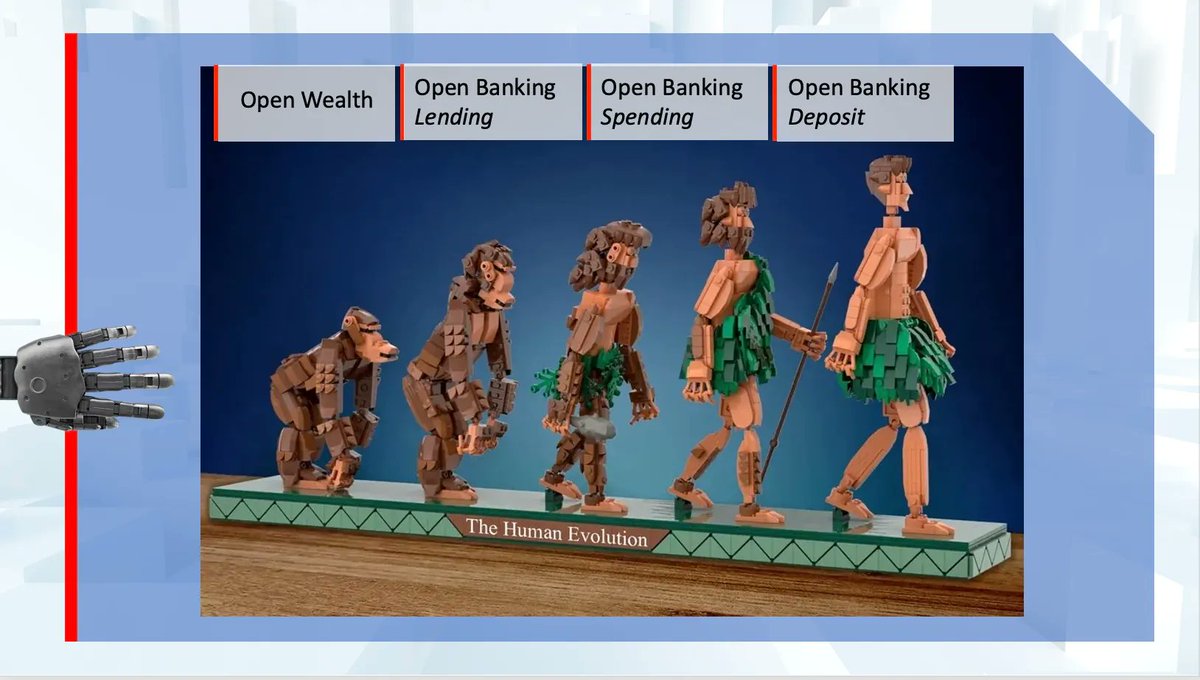 efipm's tweet photo. 📌 #Openwealth is a #fintech opportunity!
More 👉 https://t.co/xCFtWOctyV #wealthTech
@oluskayacan @ParisFinForum @KVanderhoydonk @mikeflache @SpirosMargaris @davejvwallace @TheRudinGroup https://t.co/MDIFgYtdEI