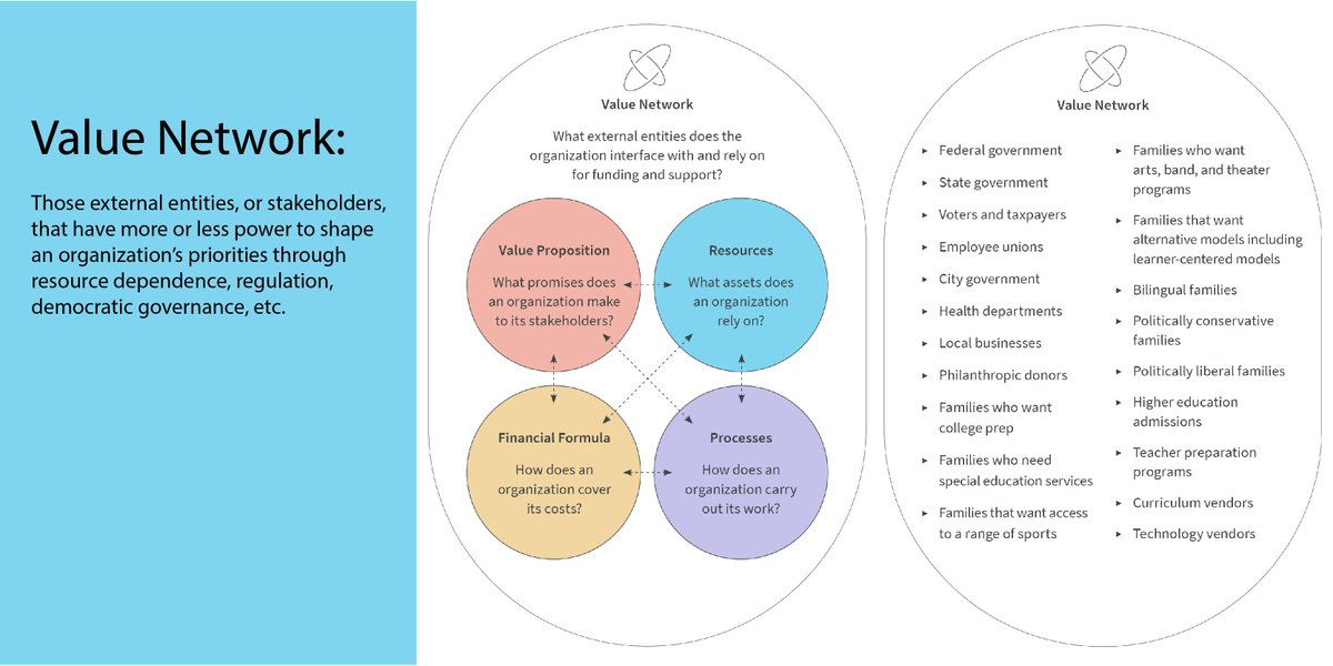 Can you build an airplane by swapping out the components of a car? So why do we think #schools can shift to #LearnerCentered education by swapping our components of conventional instruction? A new report boldly divulges what will really move K-12's needle. christenseninstitute.org/publications/v…