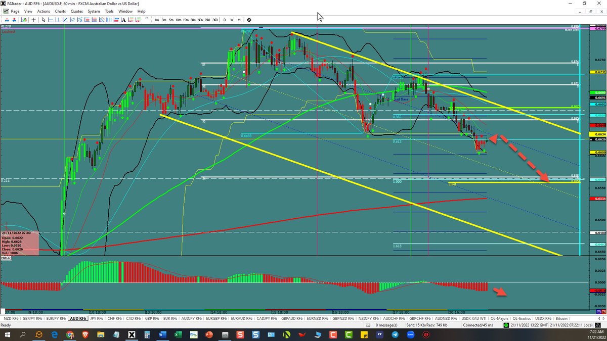 proacttraders's tweet photo. #AUDUSD- Should continue the channel – https://t.co/U92jRagsqN #proacttraders.com #forex #forextrading #forexsignals #FX https://t.co/QiXEIZetma