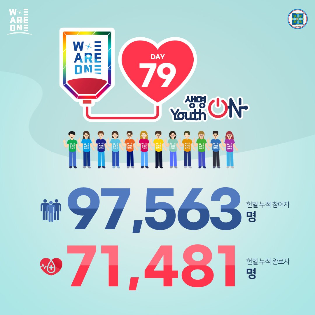 위아원 '생명 ON Youth ON' 헌혈 캠페인
11월 21일 Day 79

생명을 살리는 헌혈,
위아원과 함께해요~♡ 

#생명ON_YouthON #헌혈_캠페인 #신천지_청년자원봉사단 #위아원 #7만명 #단체_헌혈 #혈액수급위기 #위기_극복 #신천지_예수교회 #적극_동참 #사랑_실천 #함께해요