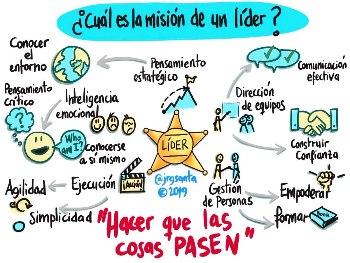 CIRO RIVERA (@ciroexitoso) on Twitter photo 