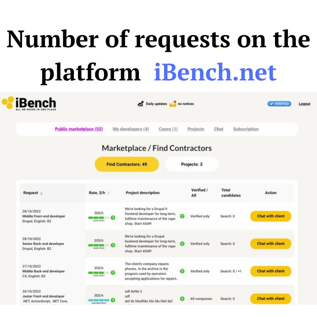 ibenchteam's tweet photo. #requests #developers #developerlife #clientselfie #teamspirit #networks #ibench #founder #hr #news https://t.co/w04bEqCaBU