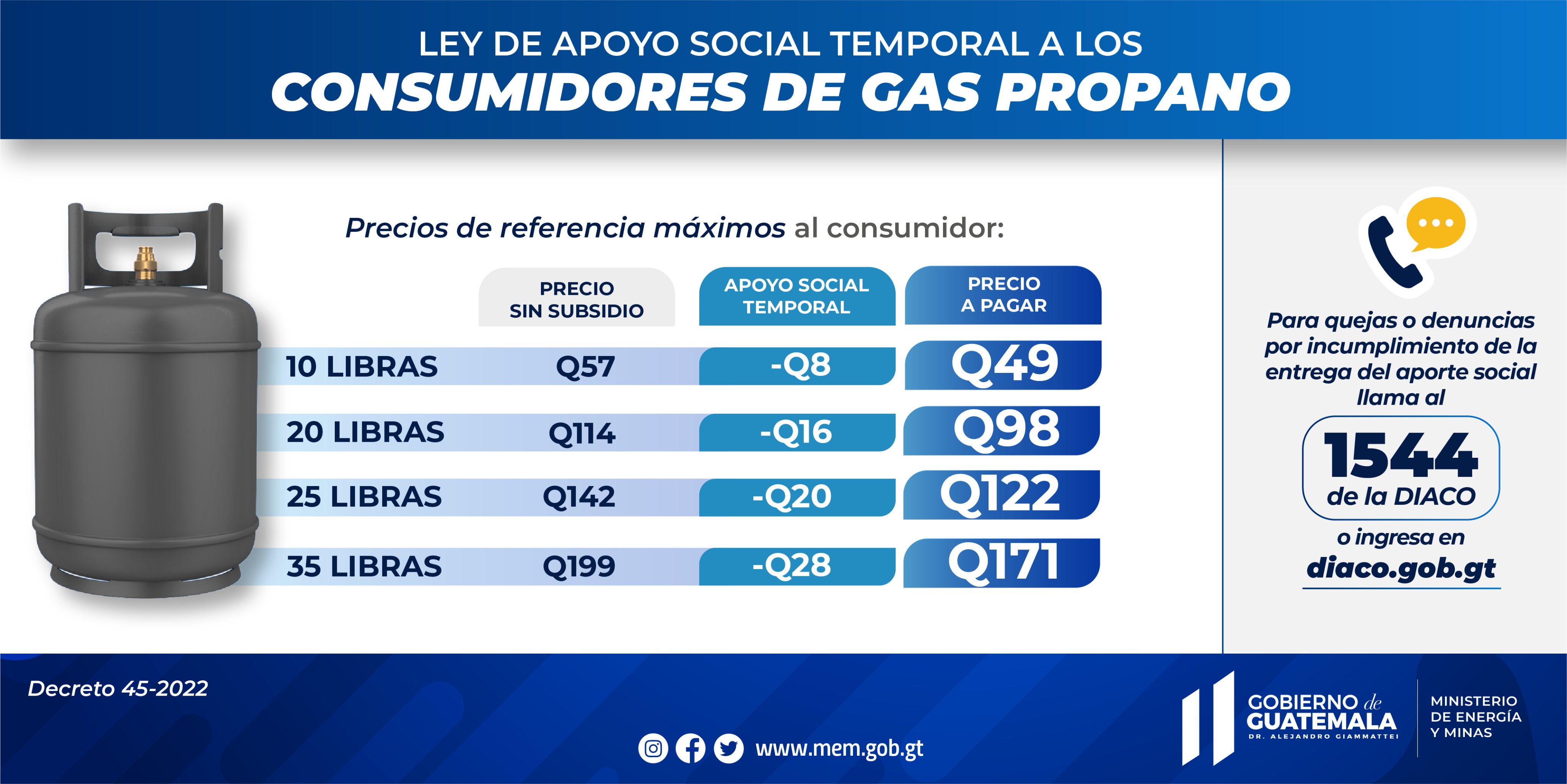 Este será el precio del gas propano durante los siguientes dos meses 