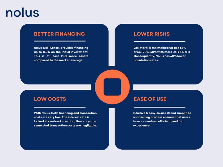NolusTV's tweet photo. I believe it to be @NolusProtocol. Ggoal of DeFi's  was to take on centralised financial institutions, the path has not always been straightforward.
Numerous issues are resolved with the #NolusProtocol, giving consumers a smooth #DeFi experience throughout the @cosmos #ecosystem. https://t.co/jH4vhmz38Y