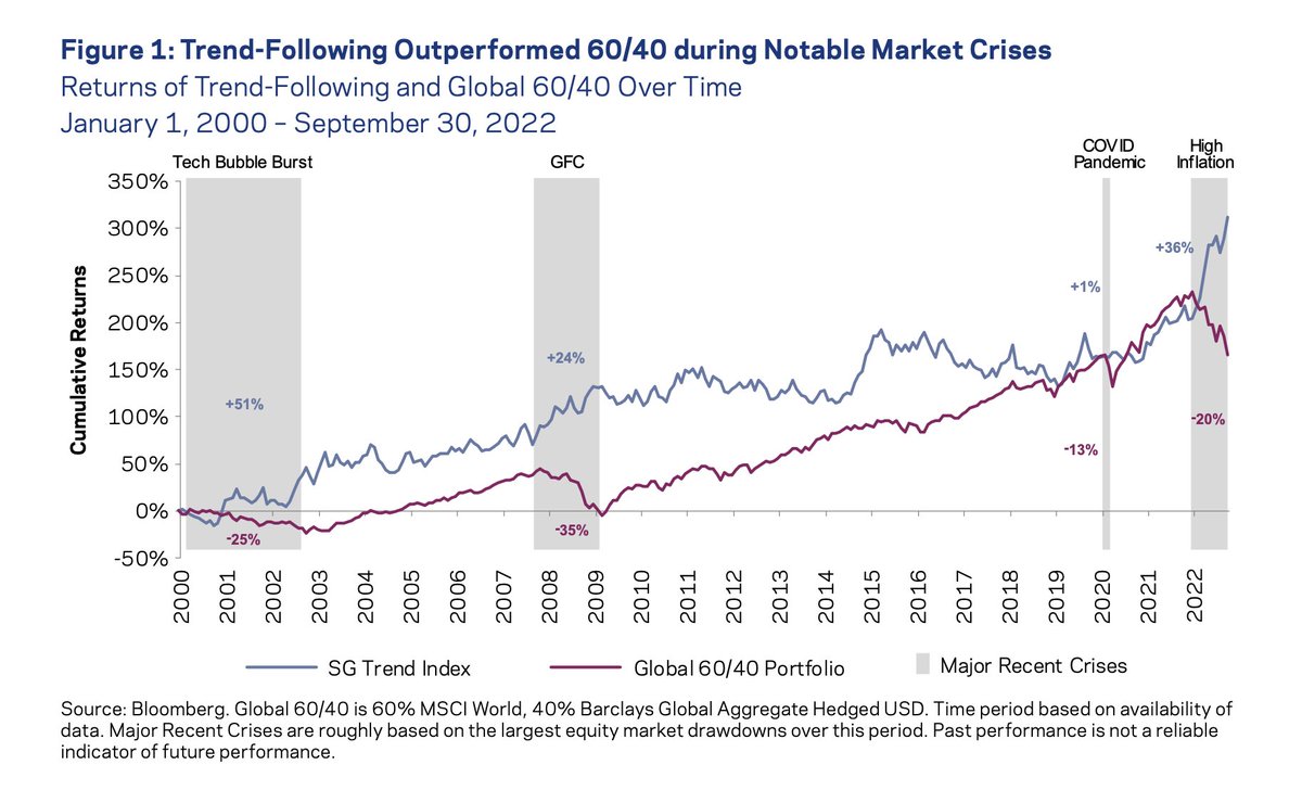 Corey Hoffstein 🏴‍☠️ tweet media