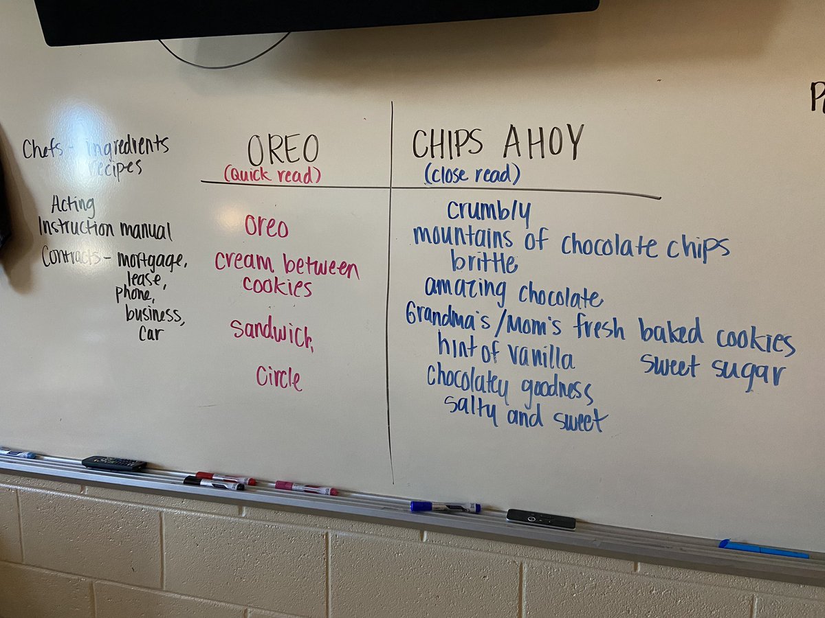 MrsBMcCormick's tweet photo. Whenever you want to stress the importance and benefit of close reading to your Engl 1 students, you have to break out the cookies! Students eat the Oreo as soon as they get it very quickly and describe. For chips ahoy cookie, they look, smell, and savor before describing. https://t.co/hadhH6qkyP