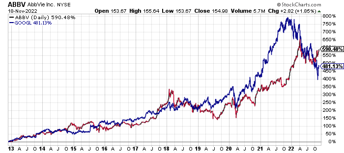 Dividend Growth Investor tweet media