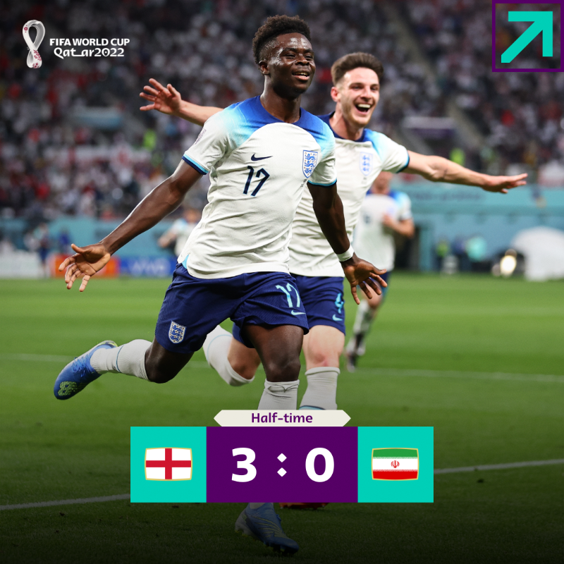 FIFAWorldCup's tweet photo. ⏸ A strong start from England gives them a half-time lead. 

#FIFAWorldCup | #Qatar2022