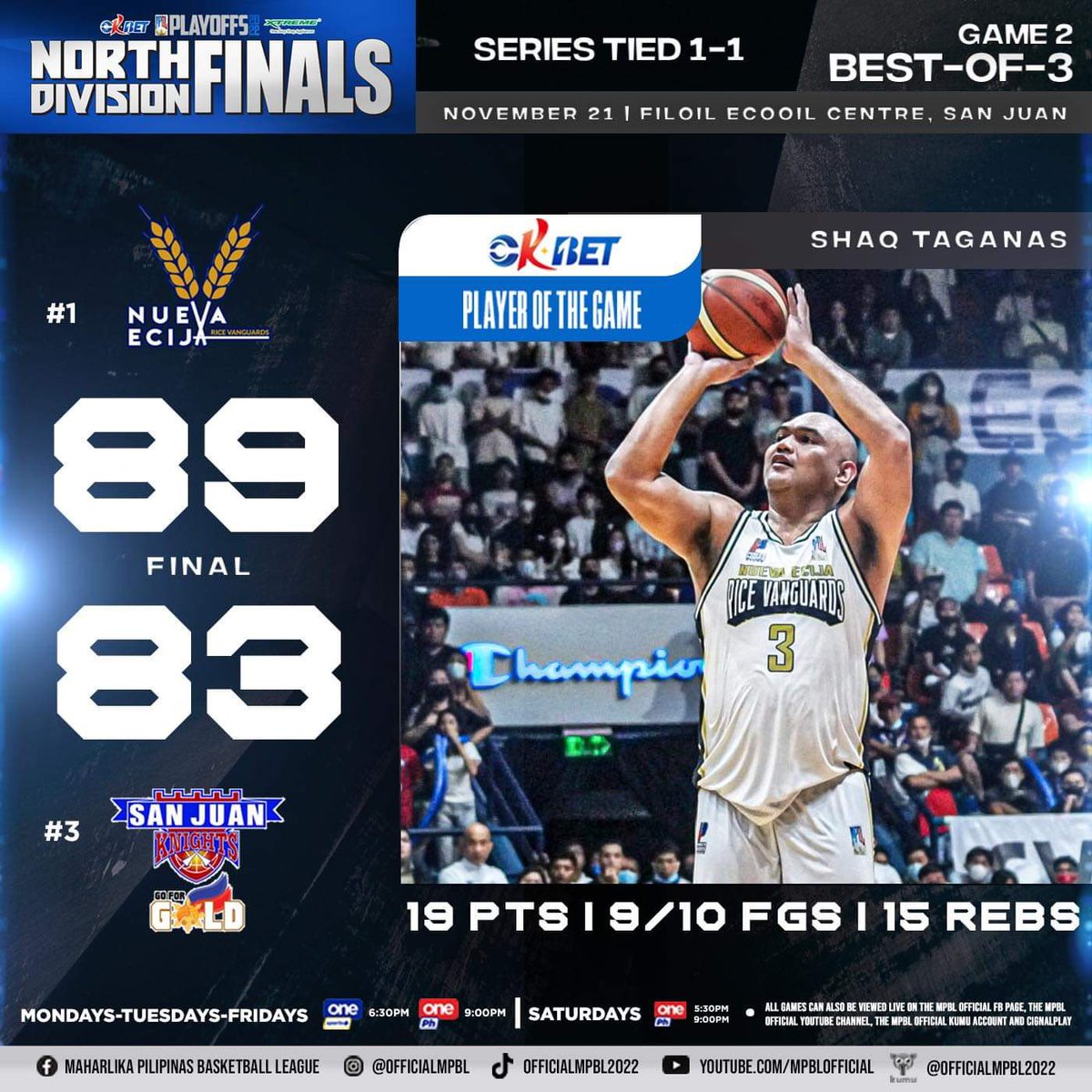 officialmpbl's tweet photo. OKBet Best Player of the Game!

Shaq Taganas

•19 pts
•9/10 fgs
•15 rebs

OKBet MPBL Playoffs presented by Xtreme 

#OKBet #OKBetPH
#OwnTheWin
#OKBetxMPBL
#XTREMEAppliances
#OneStopShopAppliances
#XTREMExMPBL https://t.co/myvSn6jdIG