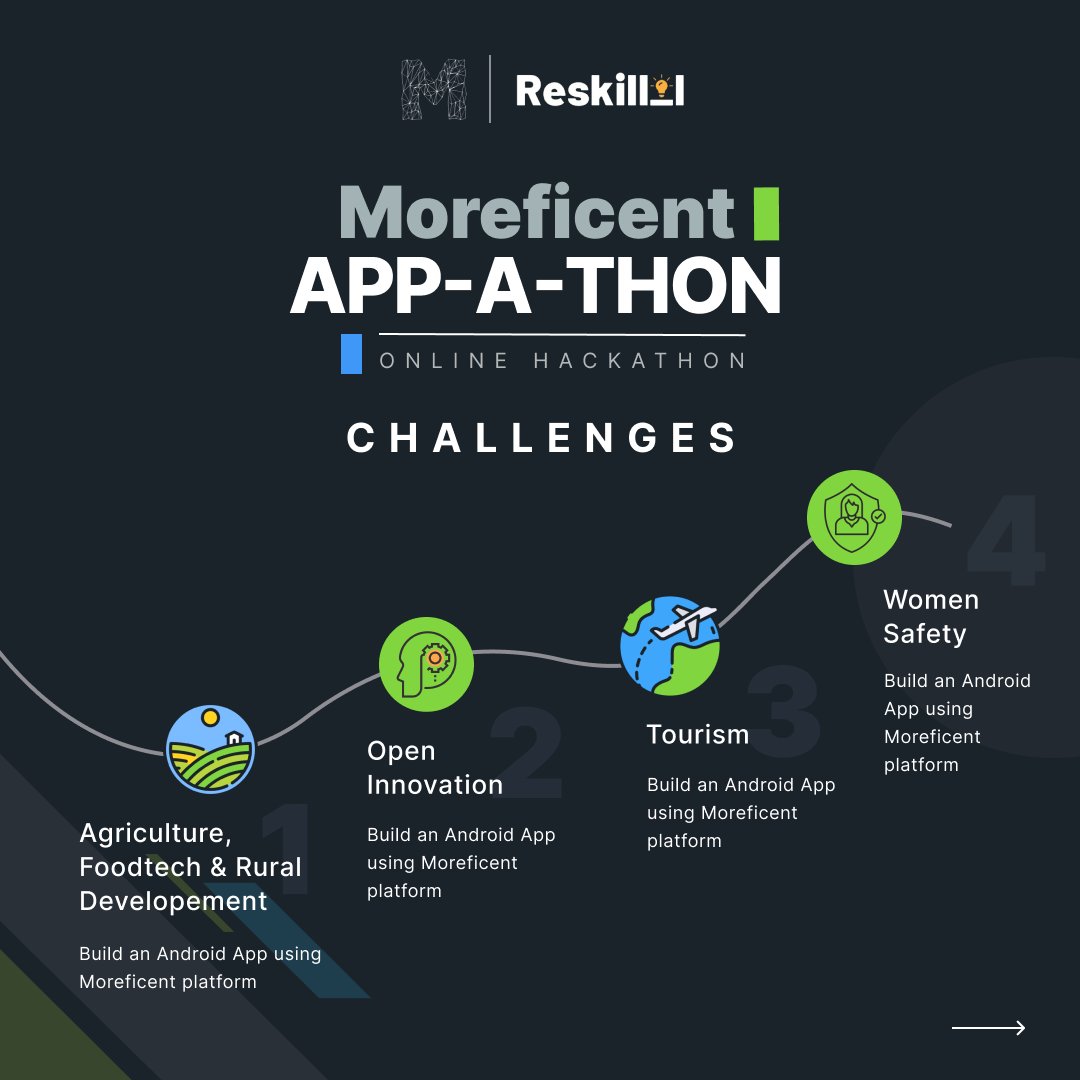 moreficent_comm's tweet photo. Interesting opportunity for developers and tech champs to display their creativity and problem-solving skills by participating in App-A-Thon, an online hackathon!
Deadline- Nov 26, 2022.

Showcase your ideas and win prizes. 
Register here : https://t.co/8Aiv5Q4R2G

#hackathon https://t.co/AwAfpEPIyP