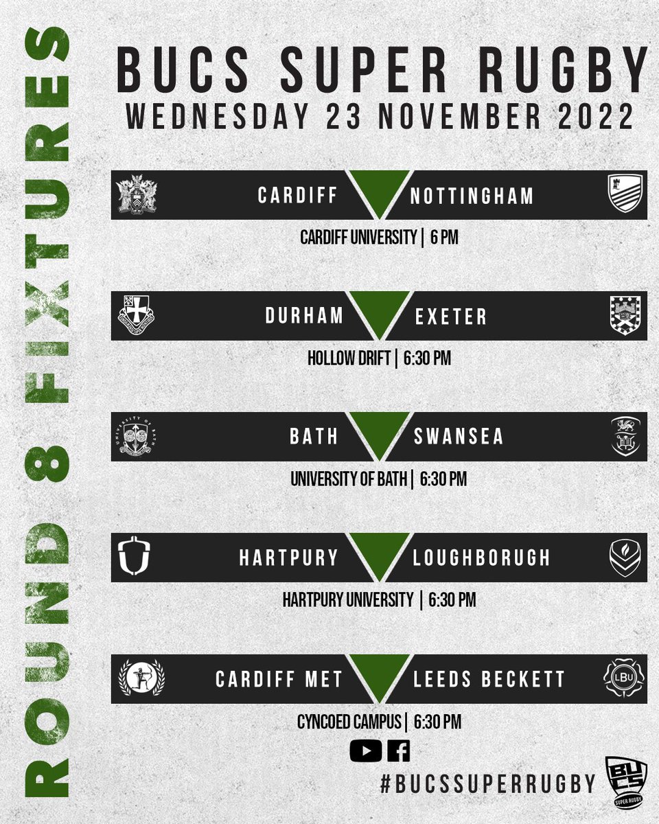 Another unpredictable Wednesday topped off with a repeat of last season's championship final 🍿

#BUCSSuperRugby