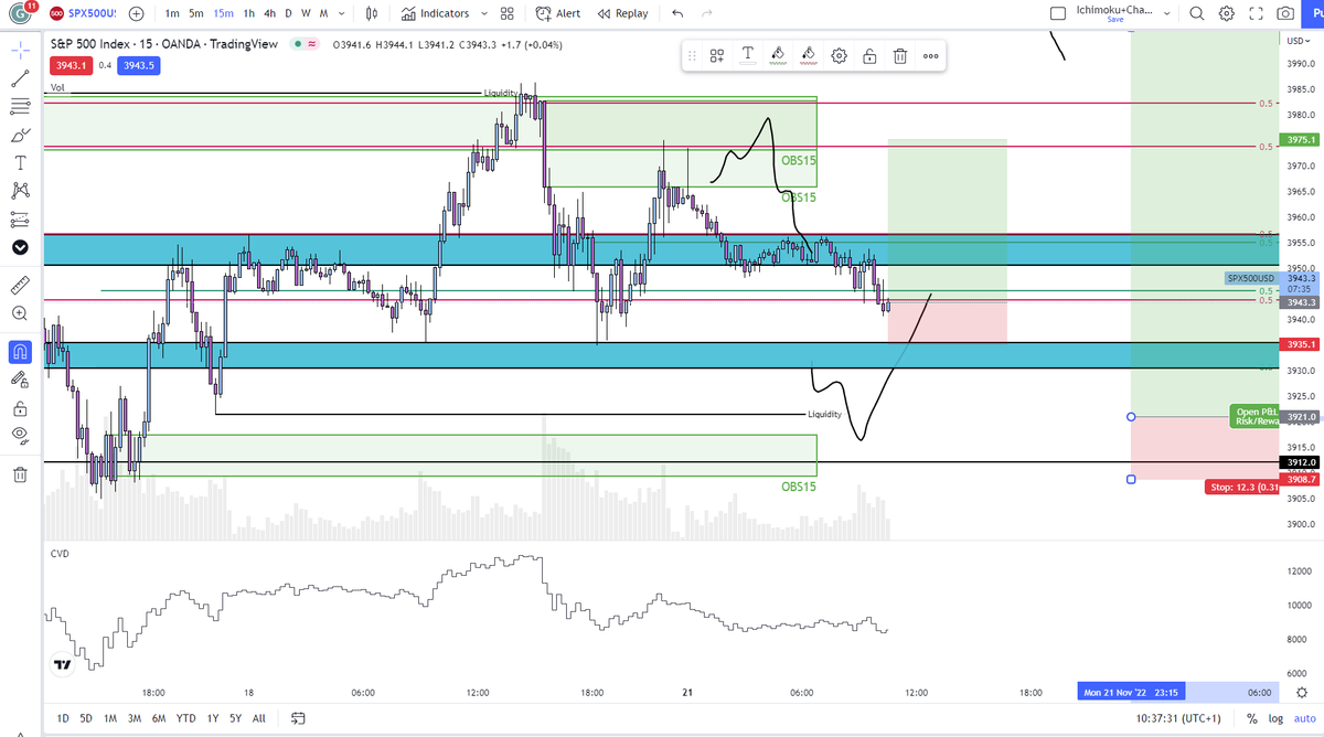 Juicy_Trading's tweet photo. Trying a little scalp for liquidity https://t.co/cvF18bSPH1
