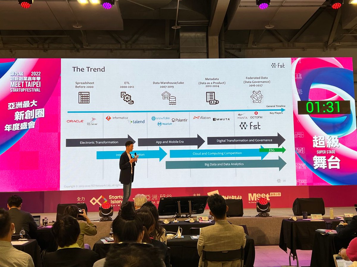 FSTNetworkTW's tweet image. FST Network @ Meet Taipei Demo Show!!
Had the pleasure to pitch on 2022 Meet Taipei NEO Star stage. Great time meeting up with people and investors.

#fstnetwork #meettaipei #neostarstage
