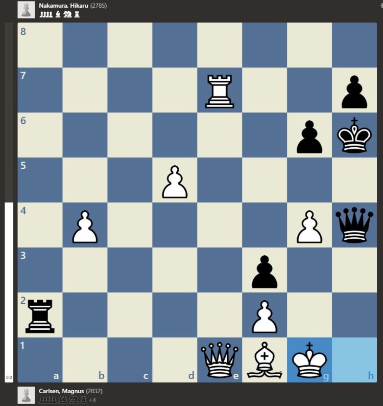 Draw magnus carlsen playing hikaru nakamura