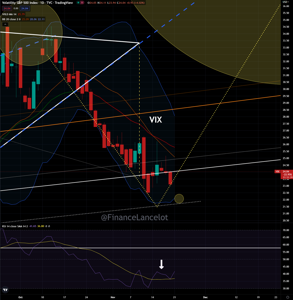 Financelot on Twitter: 