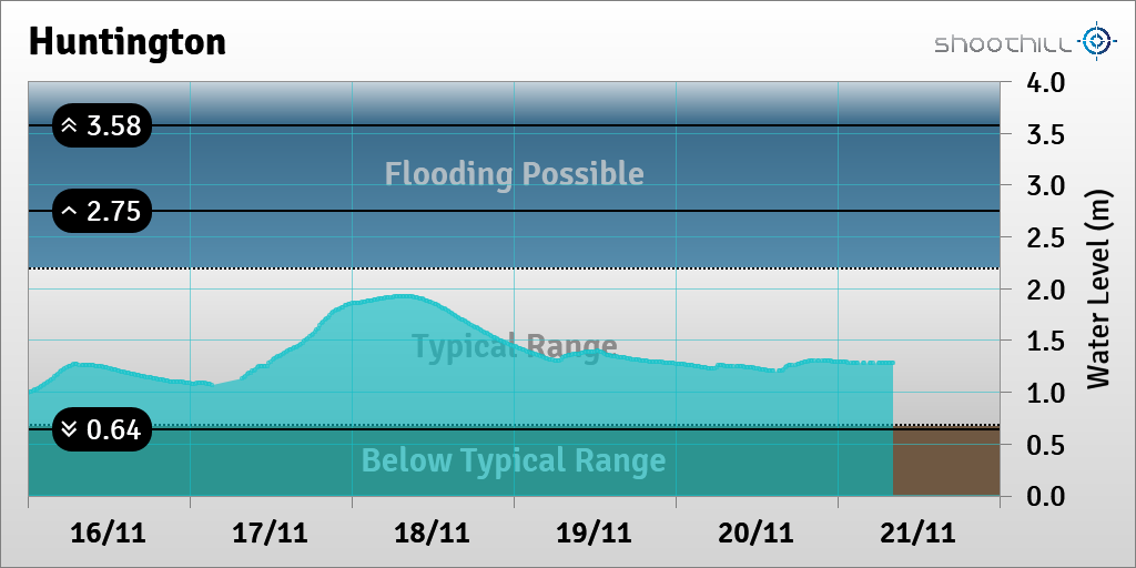 Huntington tweet media