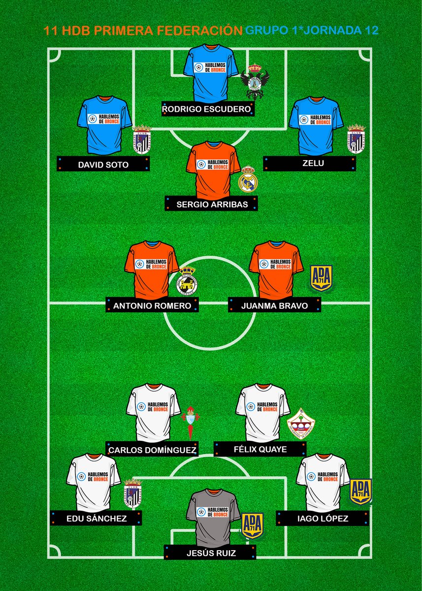 Este fue el #11HdB del Grupo 1 en la Jornada 12 de #PrimeraFederación