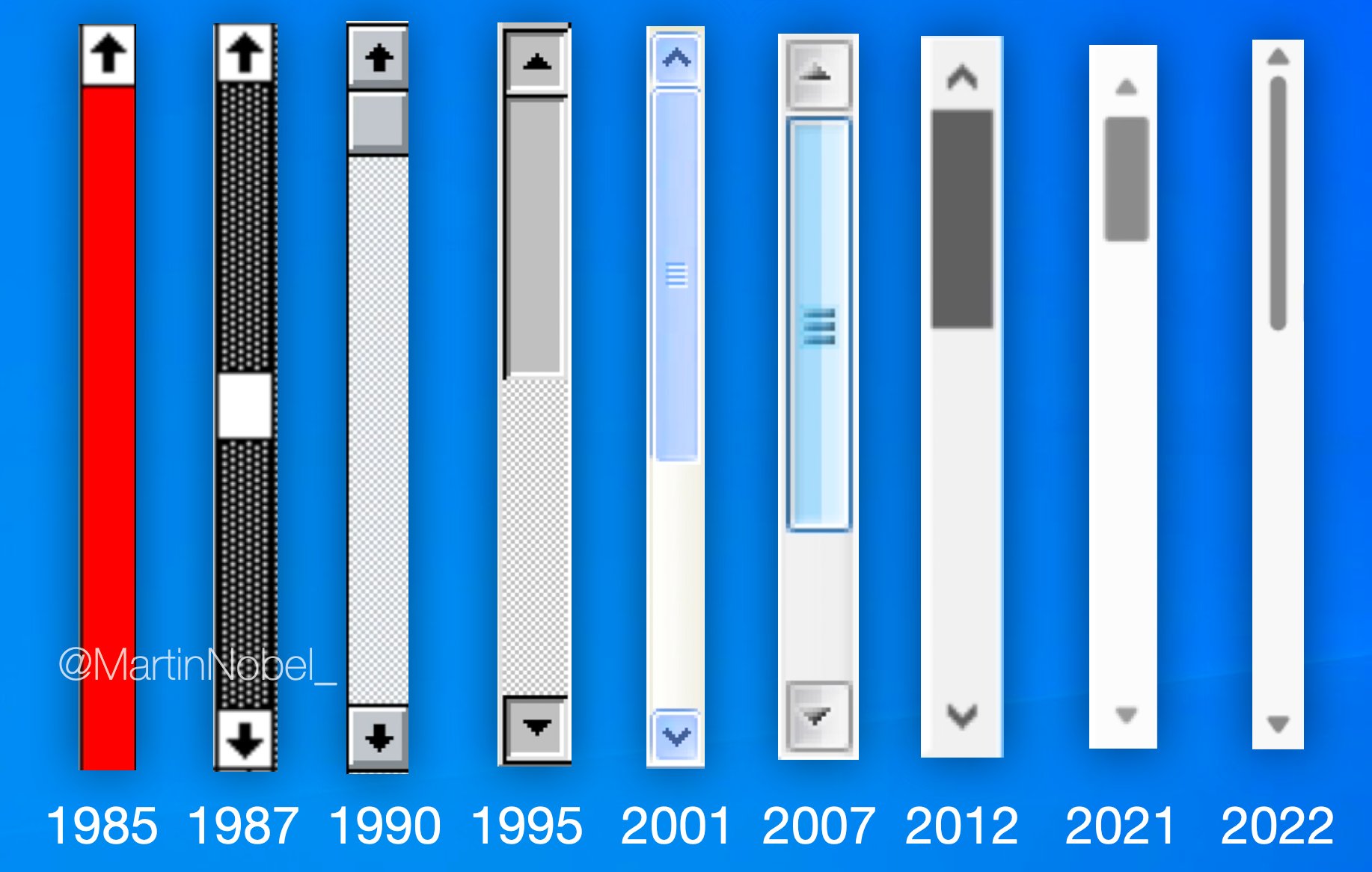 Martin nobel on twitter windows scroll bar evolution 1985 2022