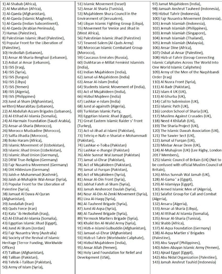 FltLtAnoopVerma's tweet photo. Just a small list of Terrorist Organisations around the world

PS: Terrorism has NO religion https://t.co/5wzEXmPDk8
