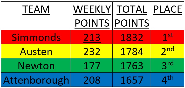 Mattishall Primary School tweet media
