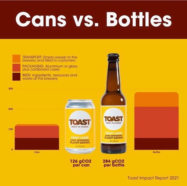Toast Brewing tweet media