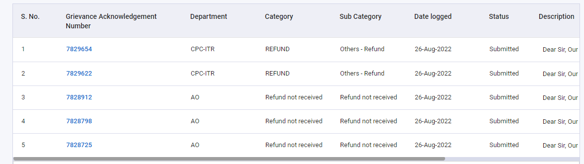 canirmaljain's tweet photo. @IncomeTaxIndia No body got in touch with us. Do ITD really have any grievance redressal team?? Do we have any time lines for address the grievance raised by taxpayer. https://t.co/25j0HKSyTR