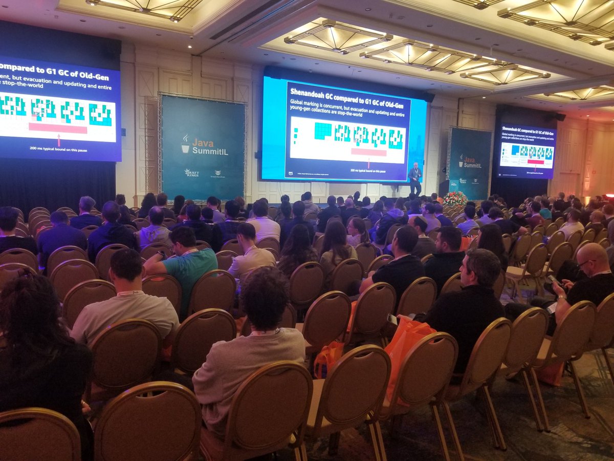horovits's tweet image. At #JavaSummitIL, @kdnilsen from @awscloud and a distinguished #java engineer, sharing insights on how adding adding another generation to Shenandoah GC can do wonders. At #AWS scale of thousands of machines, he showed that amounts to significant cost figures saved!