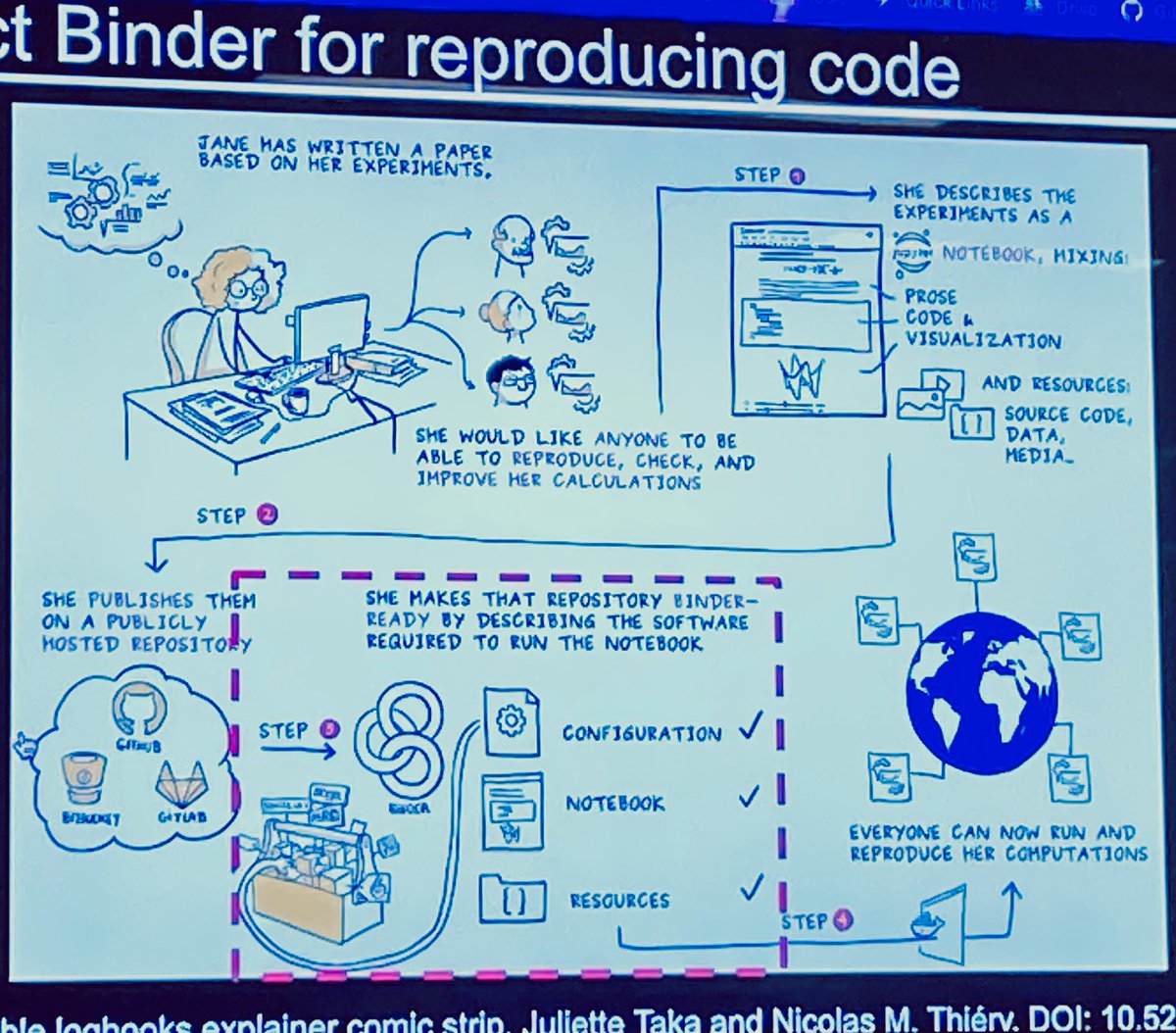 Open-source AI software for healthcare workshop in Turing. All about  reproducibility in research <a href="/turinginst/">The Alan Turing Institute</a> sarah gibson