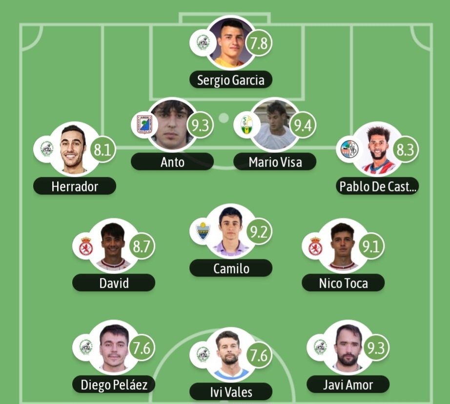 Tercera División RFEF CyL tweet media