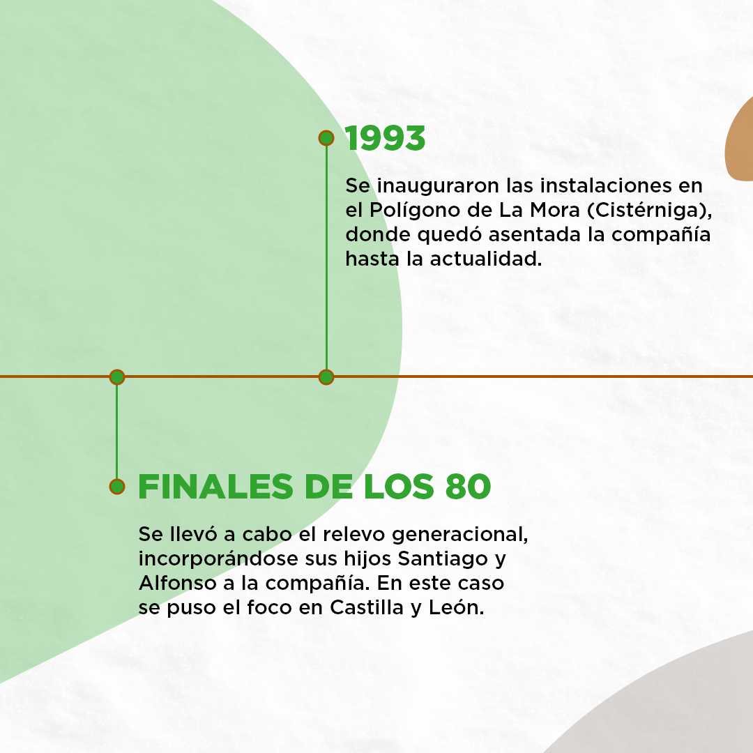 grupohermi's tweet photo. La familia #Hermi cumple 50 años! 💚 https://t.co/tvIiIt68V7