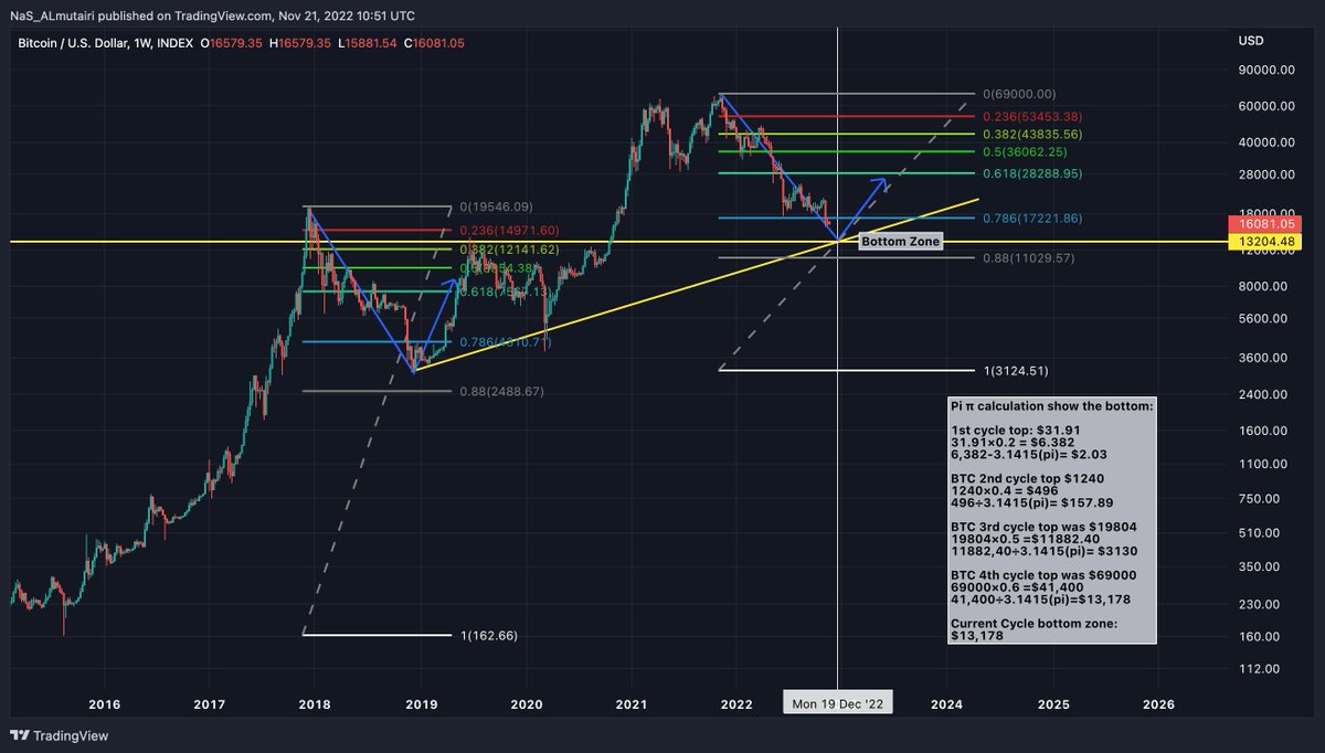 Free🇵🇸 أ. ناصر المطيري tweet media