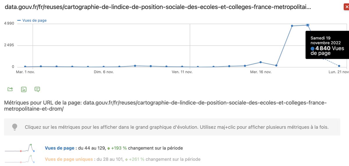 Etienne010101's tweet image. [Appel à idées] data.gouv.fr et les #dataviz semblent intéresser les utilisateurs de TikTok : ici la fréquentation d&apos;une réutilisation de données suite à une vidéo postée vendredi. 

👉 Quelles sont pour vous les meilleures dataviz à présenter à cette audience ? (1/3)