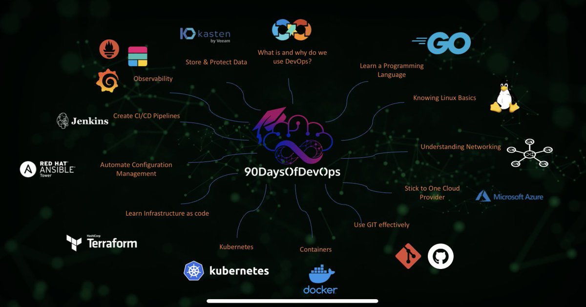 ichrafdata's tweet photo. 90 Days Of DevOps
https://t.co/ZtTtbC6yaC
#DevOps  #Kubernetes #Ducker #IoT #ML #MachineLearning #developer #AI #Dashboard #Python #java #madeinmorocco #javascript #Technologies #business #blockchain #IIoT #eventstorming #embedded #MicroService https://t.co/DuKSdKuyJt
