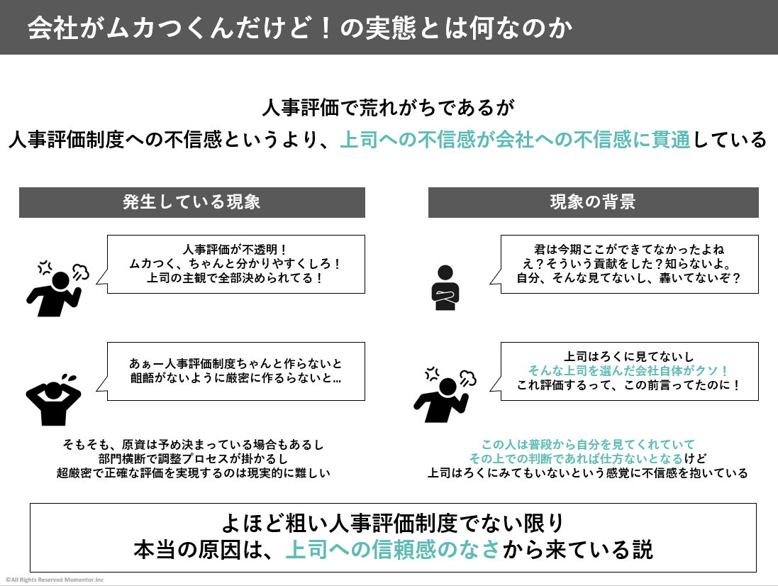 fuuuuuta21's tweet photo. 「評価がムカつく！人事制度が不透明！会社辞めてやる！」の背景には、「上司がムカつくし、ヤツを選んだ会社もムカつく！」という本音があり

もっというと、ミドルマネージャーの育成施策の不備や、そもそもマネジメントの役割が1軸的になってしまっている、といった原因があるのかなと思います。 https://t.co/a6fczilWnz