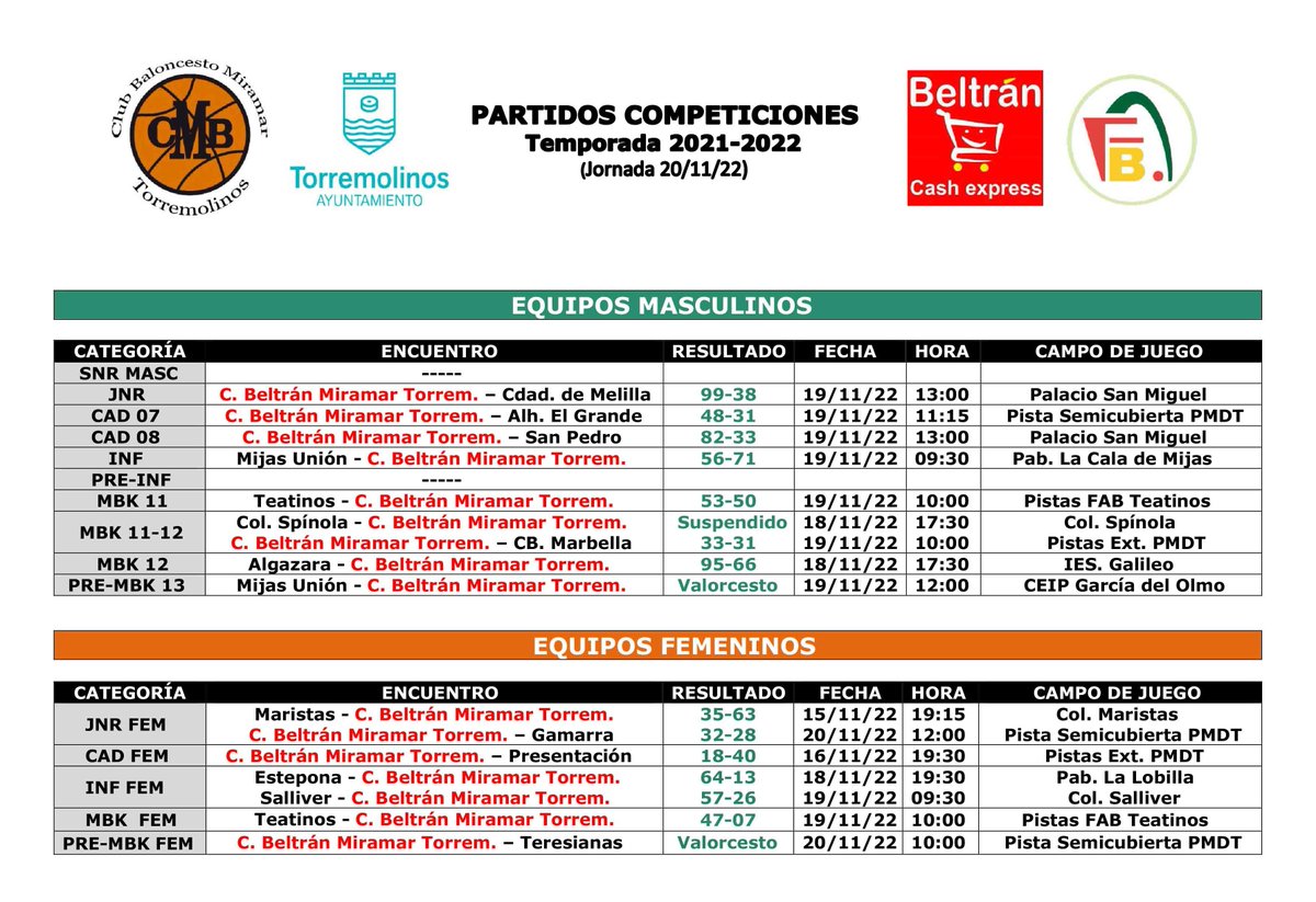 CB Miramar tweet media