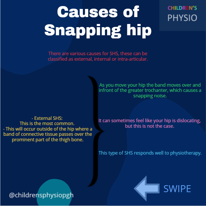 ChildphysioPGH's tweet photo. Snapping Hip Syndrome is a condition very common in young athletes who develop tight hips during growth spurts. 

Below is some information about the different types of Snapping hip and how you can manage them. 

#snappinghip #Physiotherapy #Children #hip #athlete #Stretch #rehab https://t.co/pjDhvdm26C