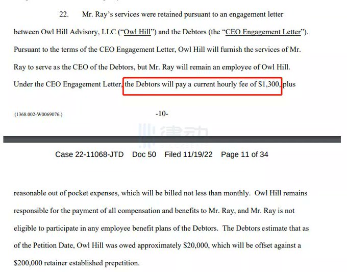Tingdear11's tweet photo. Court documents show FTX's new CEO earns $1,300 an hour

BlockBeats news, November 21, Delaware bankruptcy court documents, the hourly salary of FTX's new CEO John J. Ray III is $1,300.#FTX  #FTXBankruptcy #Scandal #cryptocurrency https://t.co/YgU6rqPthp