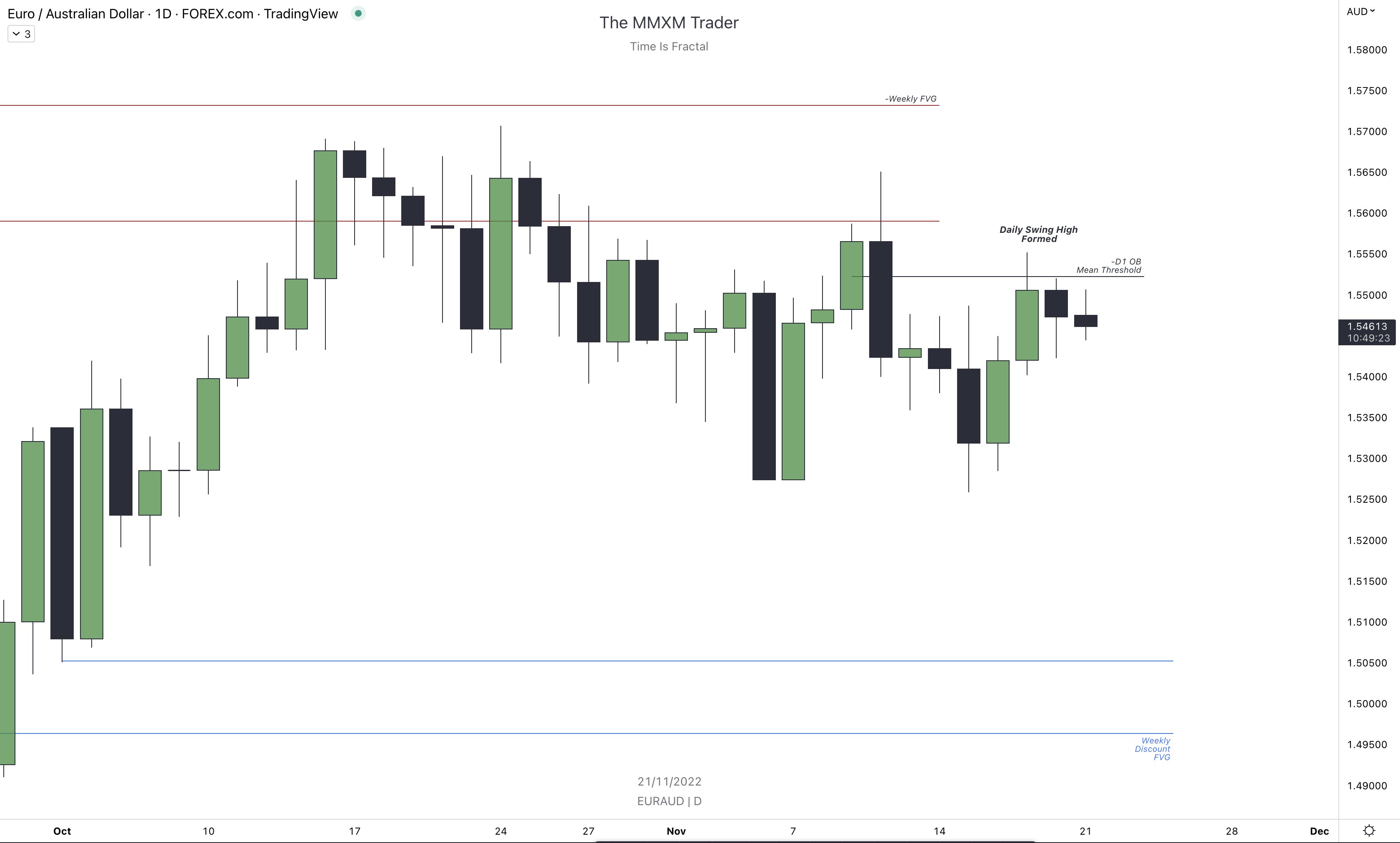 the-mmxm-trader-on-twitter-boring-london-session-today