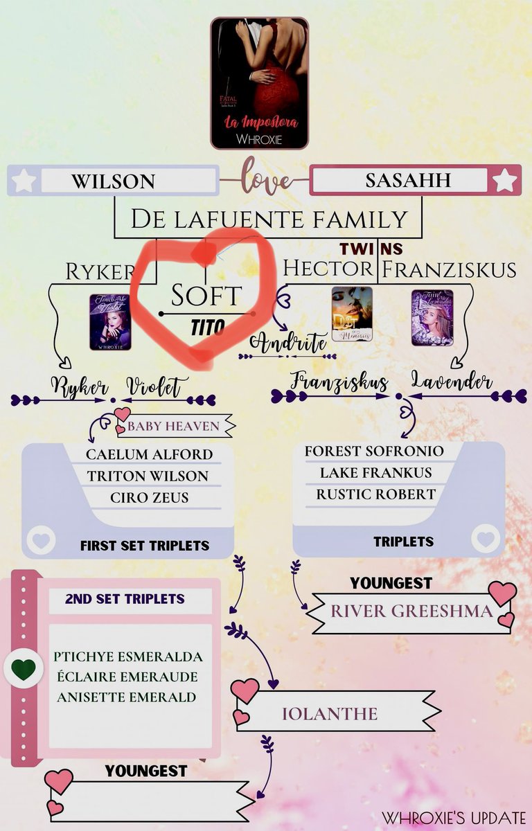 Tito Soft lang. Wala jowa! Sino gusto maging asawa ni Soft? 😅

Guevarra-Dela Fuente Family tree

#Wattpad