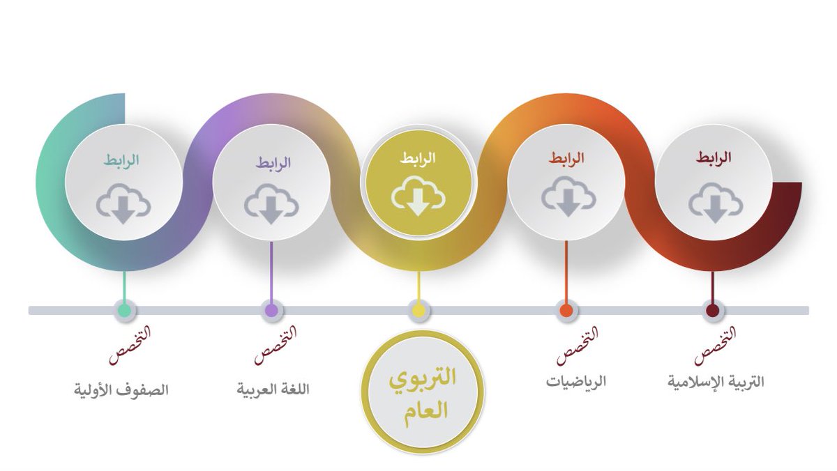 د. الريم العروي 🇸🇦 tweet media