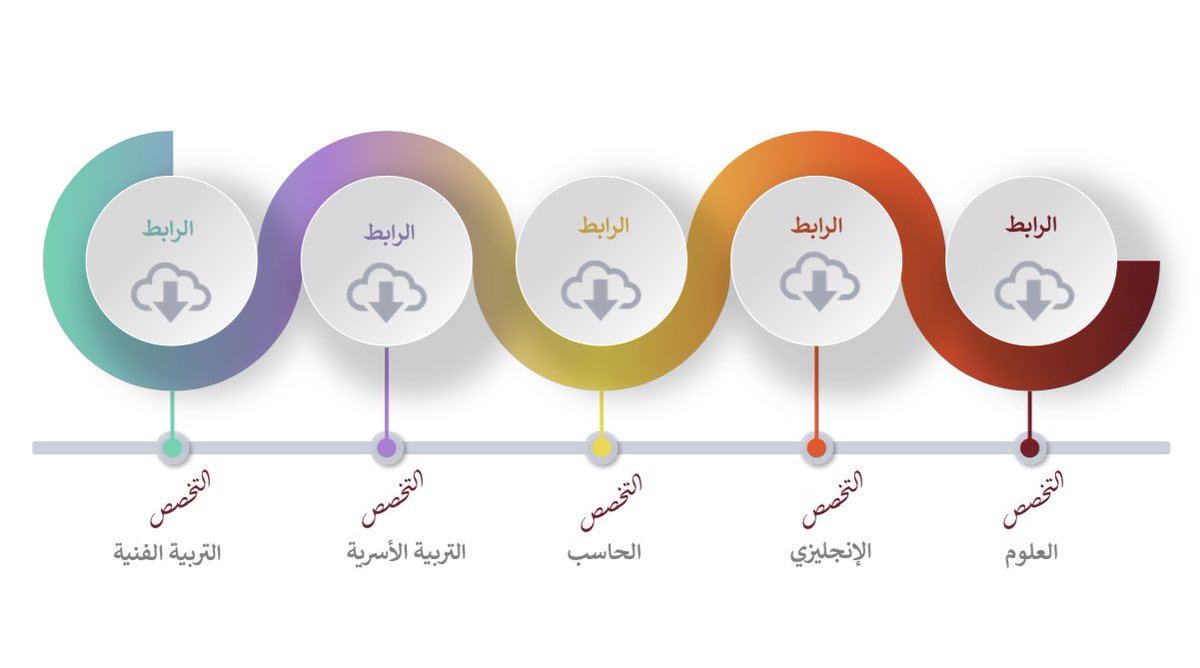 د. الريم العروي 🇸🇦 tweet media