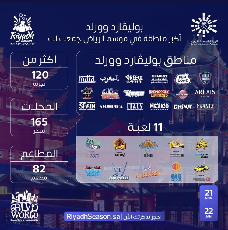 RiyadhEvents22's tweet photo. فعاليات #بوليفارد_وورلد أكبر منطقة في #موسم_الرياض 

#افتتاح_بوليفارد_وورلد https://t.co/QHtfx6c6oL