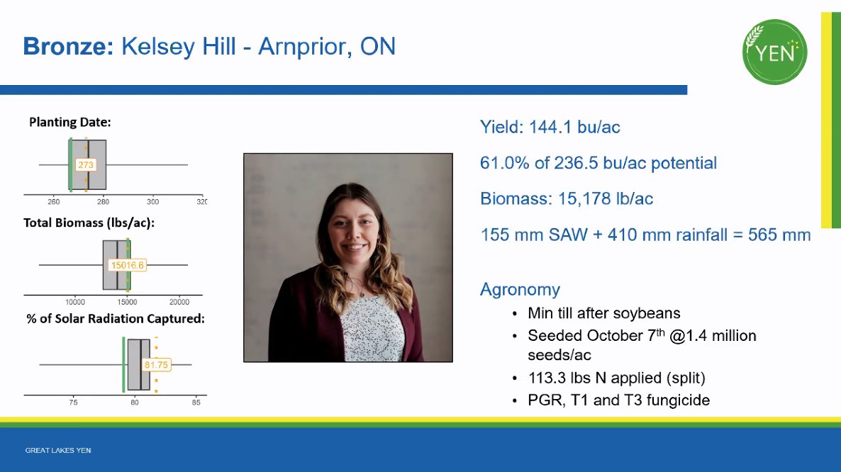 Congrats to Kelsey Hill, who received the Bronze award for the highest yield in the #GreatLakesYEN!