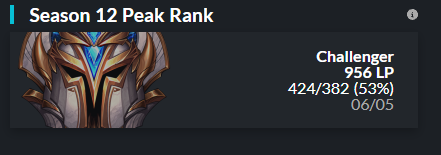 I'm currently F/A and LFT for 2023.
Preferably ERL Div 1/2 and TCL offers/tryouts, but also considering All Regions.
References: <a href="/CoachLegocan/">Egecan KIRTAŞ</a> / <a href="/CoachCoosone/">Canberk Büyükyolaçan</a> 
For more information you can contact me via DM.
❤️and🔁 appreciated.