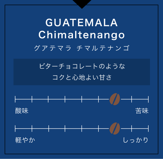 one_coffee_'s tweet photo. ＜グアテマラチマルテナンゴ＞焙煎度合い：深煎り 5/5
ビターチョコレートのようなコクと心地よい甘さ、香りがよくて滑らかな口当たりの商品です。詳細はこちら▶︎https://t.co/YmtsOzPxui
#コーヒー #スペシャリティコーヒー #コーヒー豆 #コーヒー豆販売 #コーヒー通販 #珈琲 #自家焙煎珈琲 #coffee https://t.co/y37JVrB2b4