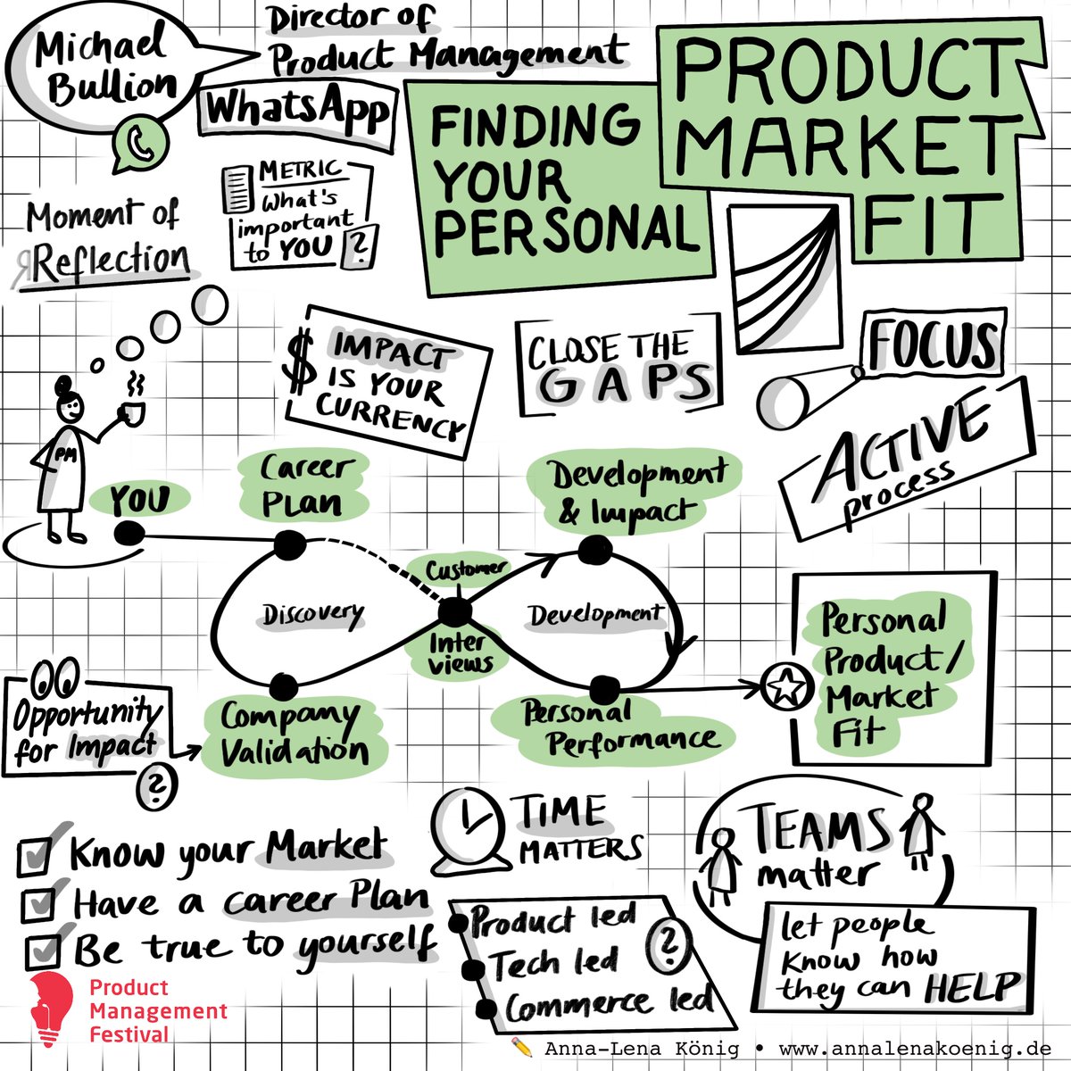 blog_bleistift's tweet photo. 🔎 What's your personal product market fit? — Michael Bullion (Whatsapp) at @prodmgmtf #pmf22
— Have a career plan:
I don't have a plan. What works for me is
1. knowing my personal values
2. taking chances that match those values
3. focus on personal growth
#productmanagement https://t.co/P4lPoPmEhT