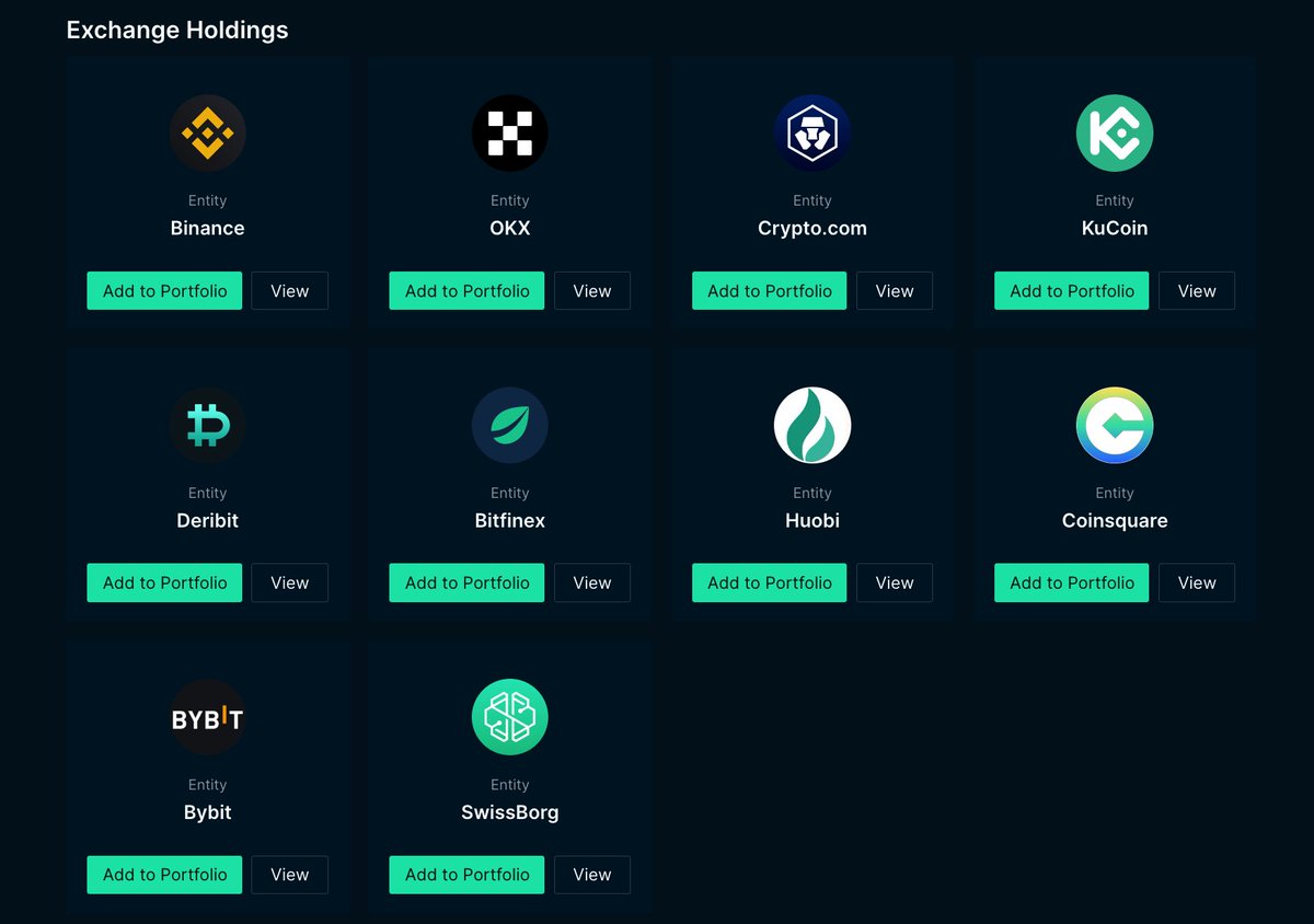 A look at all of the exchange holdings we currently support:

Binance $64.4B
Bitfinex $7.9B
OKX $5.9B
Huobi $3.1B
KuCoin $2.5B
+ others

We will be adding more exchanges in the future, so keep an eye out for them here: nsn.ai/Exchange-Holdi…