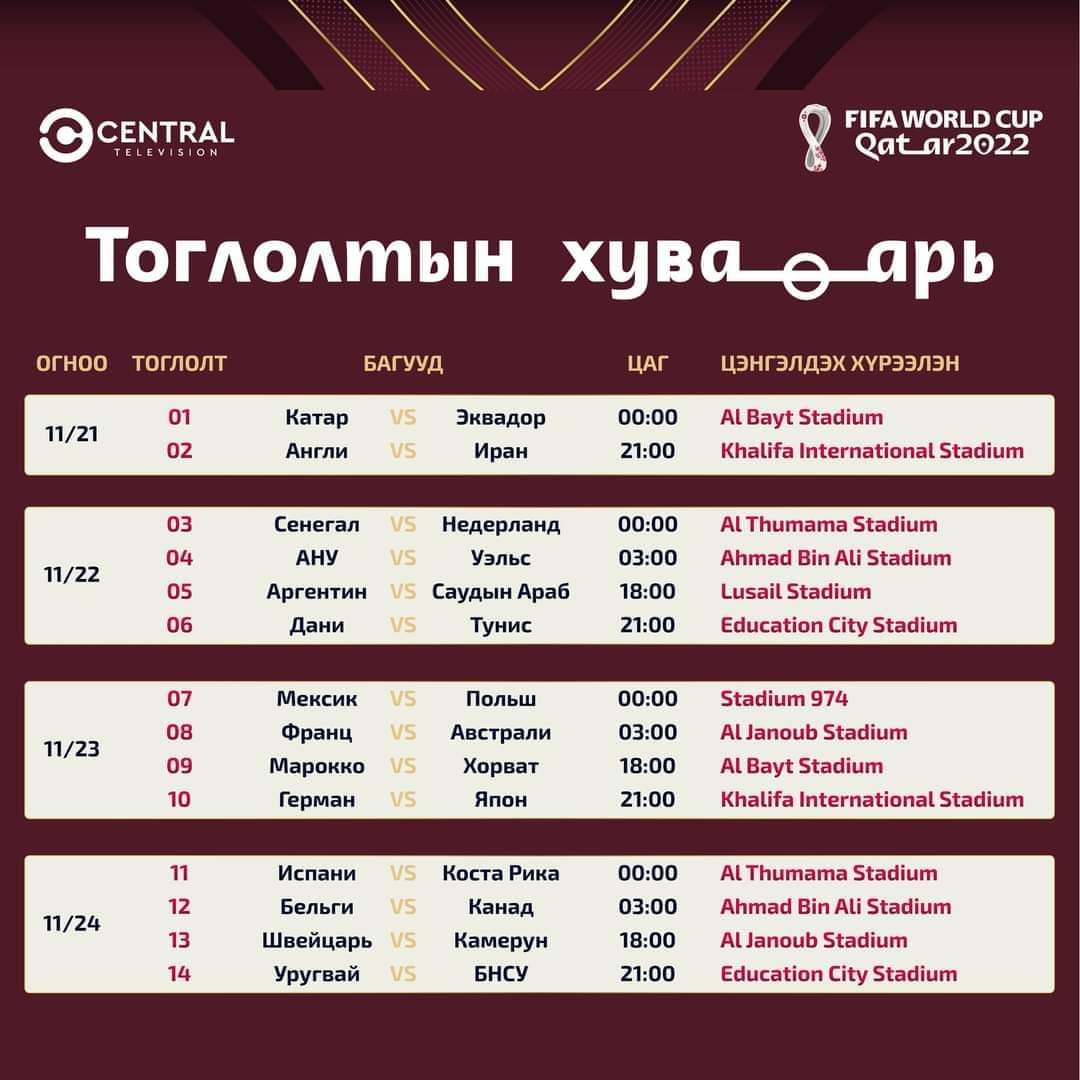 Л.ТЭМҮҮЖИН on Twitter: "Хөл бөмбөгийн Дэлхийн аварга шалгаруулах ...