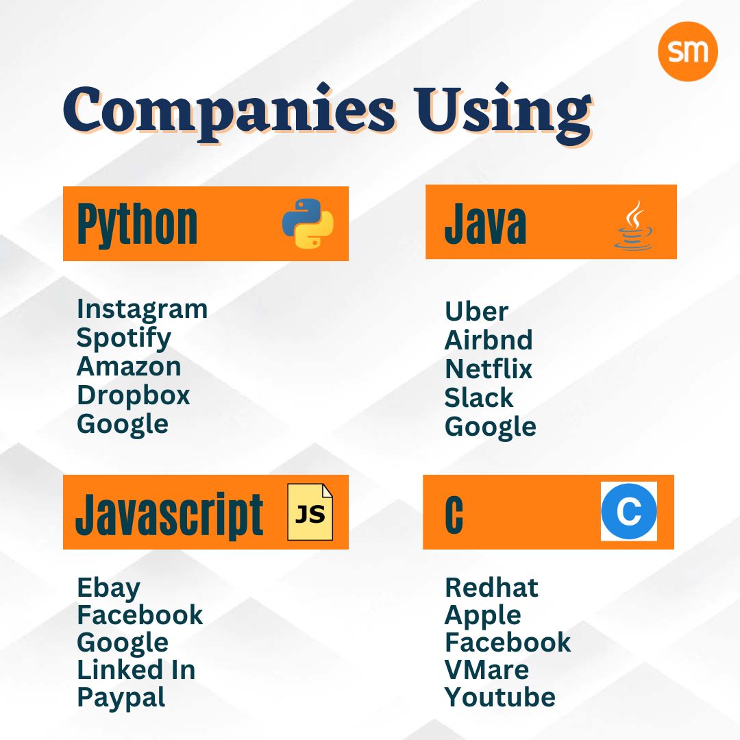 SmartzMinds's tweet photo. Companies Using
.

#smartzminds#Campaniesusing#webdevelopmentservice #webdevelopmentindia #mobileappdevelopment #programming #mobileappdesigns #webdesigning #webdevelopment #python #java #javascript

🌐: https://t.co/23jT0mOWTr
📩: info@smartzminds.com
☎: (+91)... https://t.co/mmKEHGSG5X